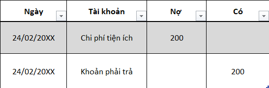 Kế toán 101: 14 khái niệm cơ bản doanh nghiệp cần biết