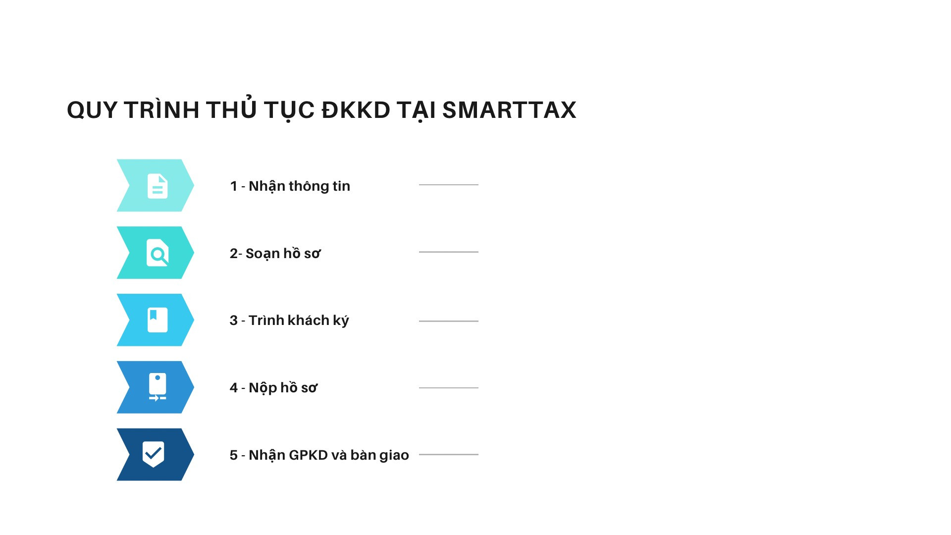 Quy trình thực hiện Thủ tục đăng ký kinh doanh tại Smarttax